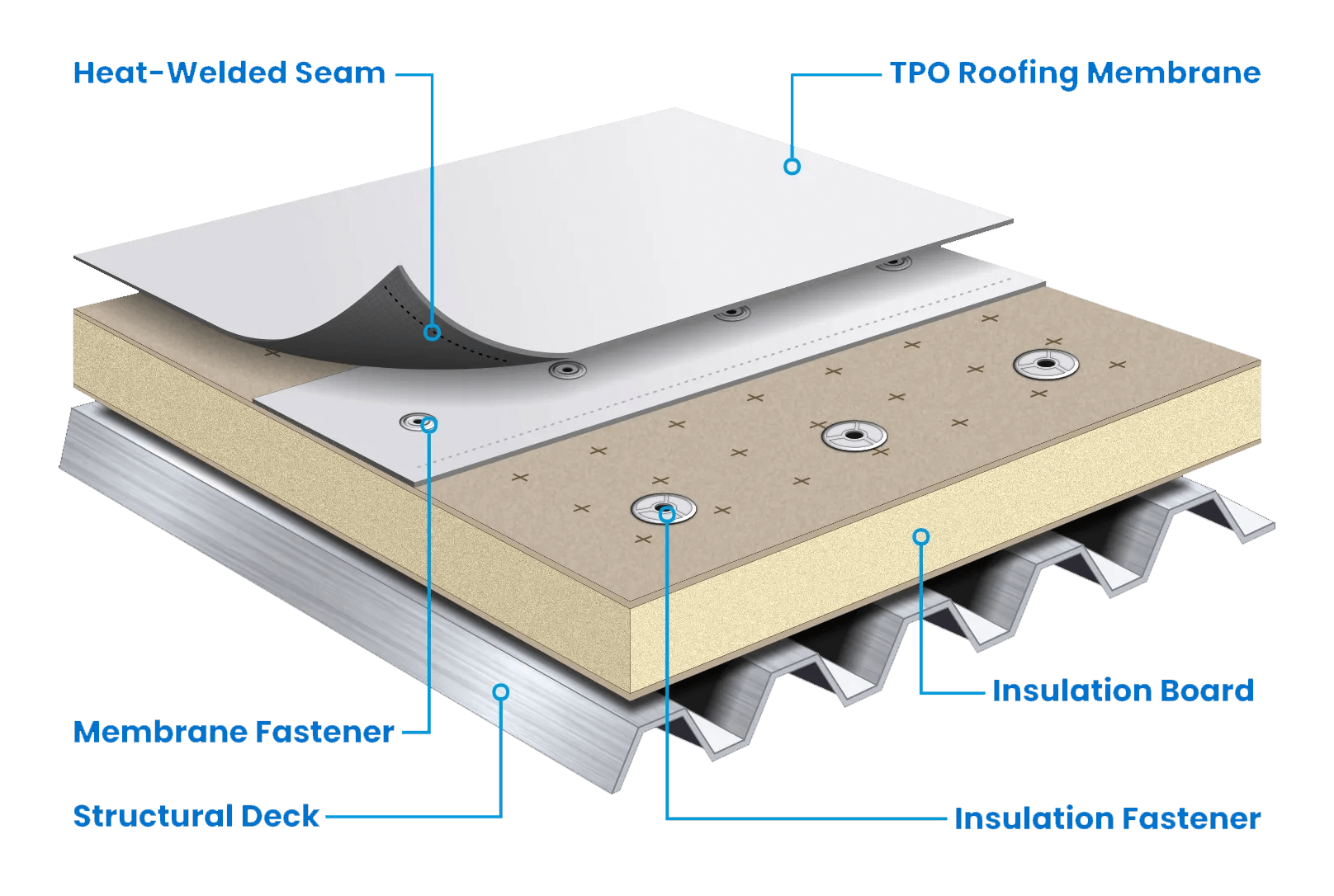 Architectural Shingles